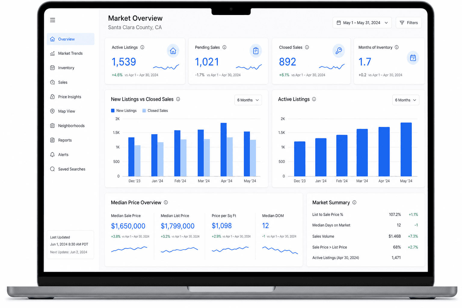 Renovora market data dashboard